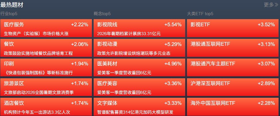 成交缩量问题更趋严重！市场偏好何时能修复